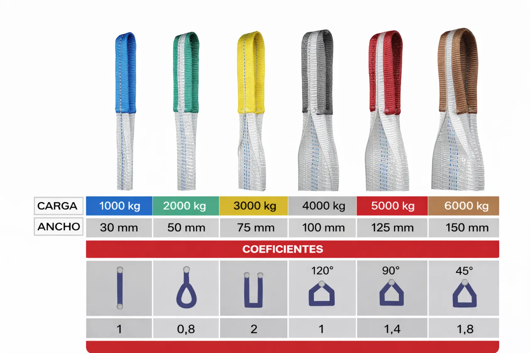 tipos de eslingas de carga para trabajos pesados-1