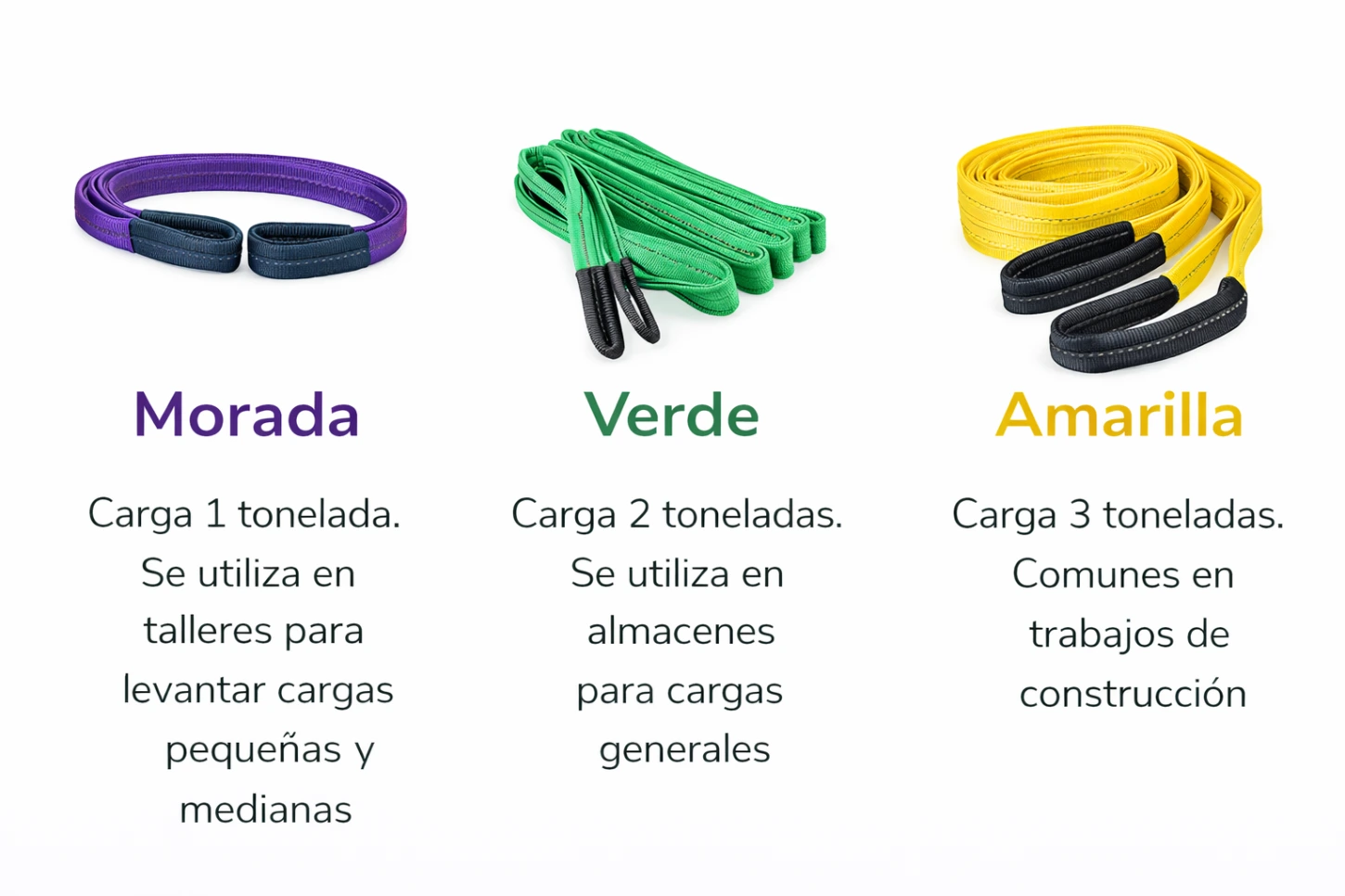 tipos de eslingas de carga